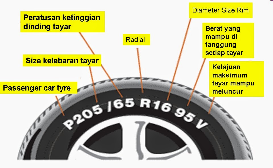 Tips Pilih Bodykit Yang Sesuai Dengan Model Kereta Anda Tips Pilih Bodykit Yang Sesuai Dengan Model Kereta Anda