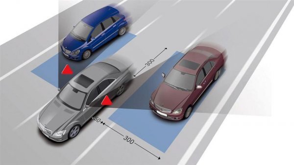 Sistem Blind Spot Detection: Keselamatan Tambahan Yang Berguna Sistem Blind Spot Detection: Keselamatan Tambahan Yang Berguna