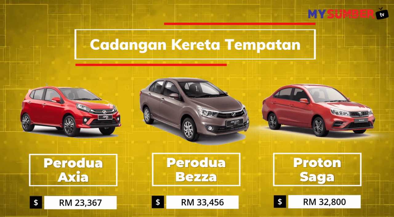Tips Beli Kereta Untuk Golongan OKU Tips Beli Kereta Untuk Golongan OKU