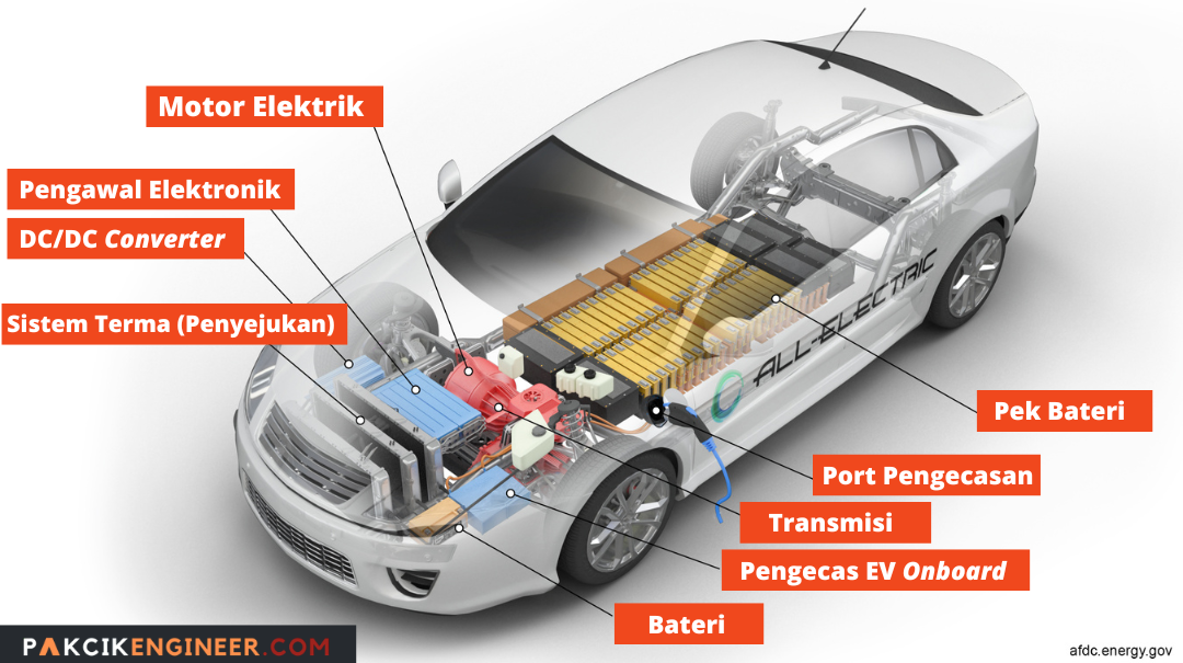 Sistem Regen EV: Cara Ia Jimatkan Bateri dan Wang Anda