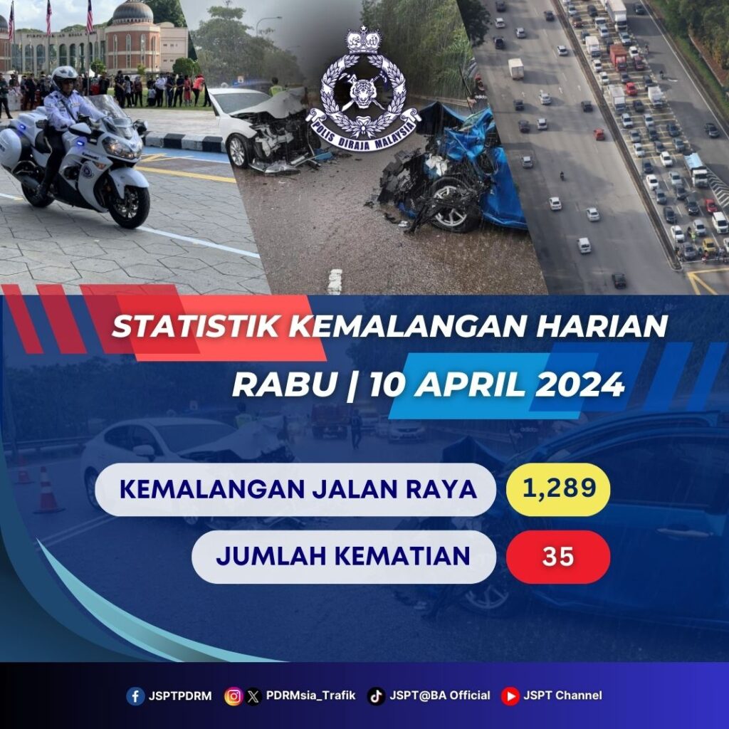 Statistik Terkini Kemalangan Jalan Raya 2025