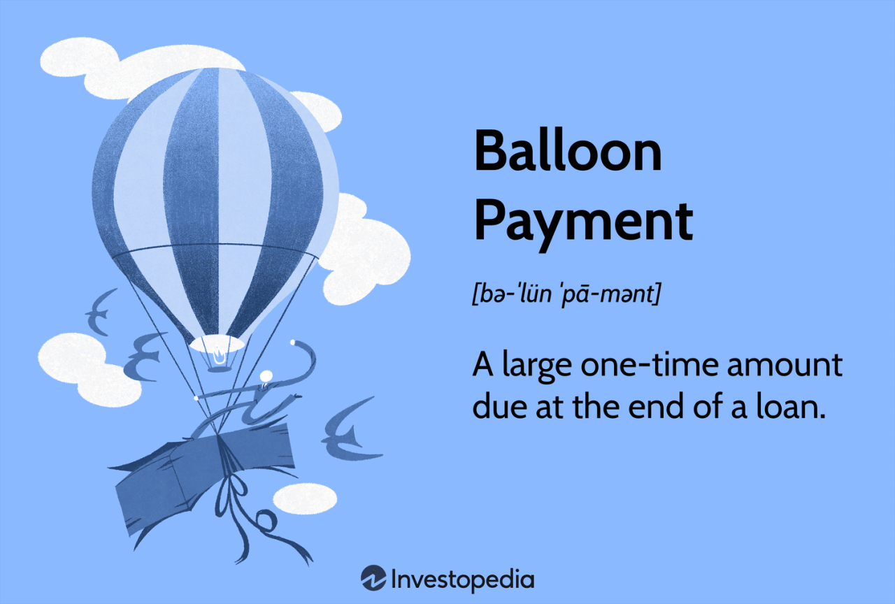 Apakah Maksud Balloon Financing?